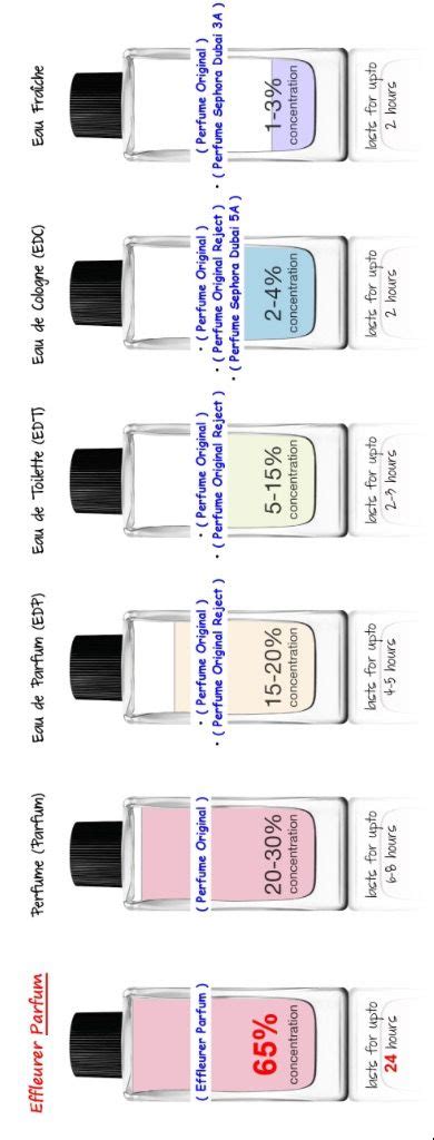 effleurer parfum